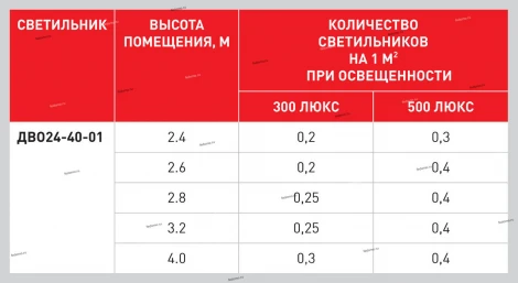 Светильник профильный встраиваемый светодиодный Новый свет ДВО24, белый, 12W, 500lm, 4000K, IP20, с рамкой