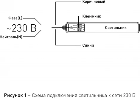 Настенно-потолочный линейный светильник светодиодный ЭРА SPP-201-1-65K-036 (220V, IP65)