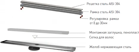 Душевой лоток Berges Wasserhaus B1 Keramik 090114 30 см + стакан для сифона в подарок