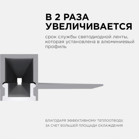Профиль алюминиевый для светодиодной ленты под штукатурку, серебро, 2,5 метра, шир. ленты до 12мм (рассеиватель белый матовый, заглушки - 2шт.) Apeyron 08-48