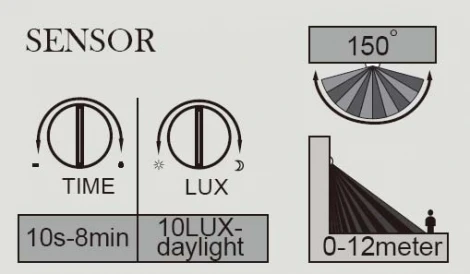 Настенный светильник уличный светодиодный на солнечных батареях с датчиком движения и освещенности Oasis Light SOLAR W6101S-PIR SL Gr