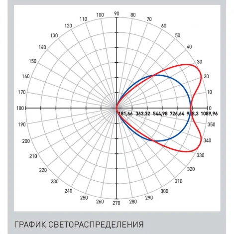 Светильник светодиодный Новый свет ДВО22, 23W, 1900lm, 4000K, IP20, зеркальный рассеиватель, белый