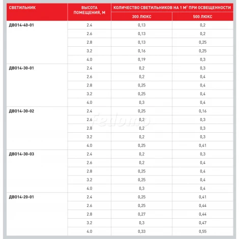 Светильник светодиодный Новый свет ДВО14, 30W, 2200lm, 4000K, IP40, белый призматический рассеиватель, белый