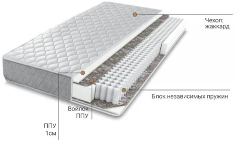 Матрас 160*200 cм 2500000048098 Leset