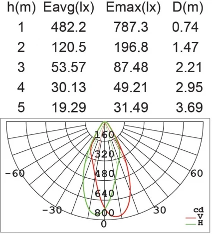 Наземный фонарь Oasis Light LEDSPOT W6146S-1-526 R