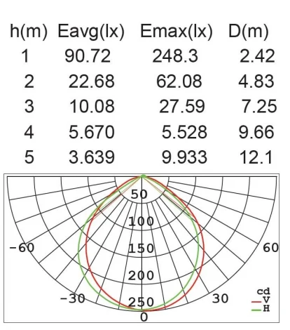 Наземный светильник Oasis Light W11876N3-800