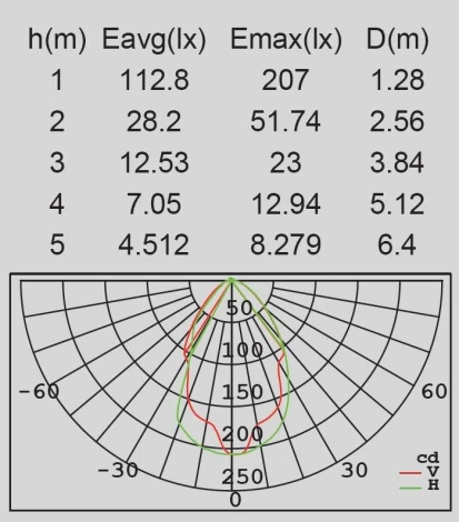Наземный светильник Oasis Light W2252S-400