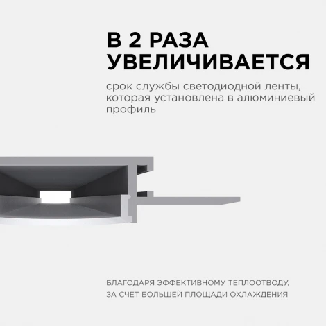 Профиль алюминиевый для светодиодной ленты под штукатурку, серебро, 2,5 метра, шир. ленты до 20мм, (рассеиватель белый матовый, заглушки - 2шт.) Apeyron 08-49