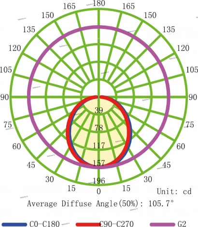 Встраиваемый точечный светильник Mantra Tecnico Metacrilato C0083 (LED, 220V, IP54)