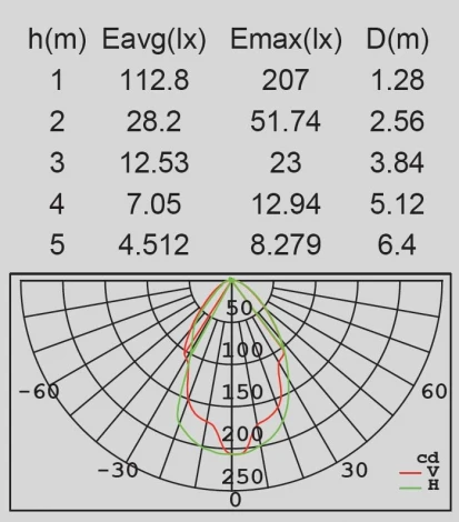 Наземный фонарь Oasis Light SPRIL W2252S-400 V