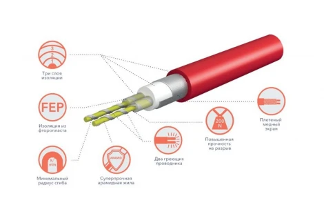 Мат нагревательный Electrolux EEFM Easy Fix Mat 2-150-2,5 375 Вт