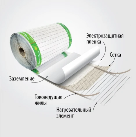 Комплект теплого пола Ламипол П140 210 Вт 0,5 м 1,5 м2
