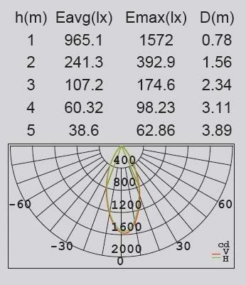 Наземный светильник Oasis Light W2257S-650