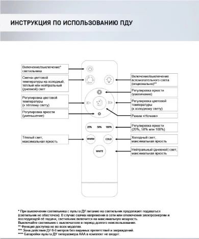 Потолочная люстра Seven Fires Nikki SF5053/3C-WT-CR