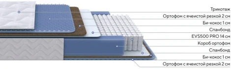 PROxSON Матрас Active Comfort M (Ткань Трикотаж Эко) 180x190