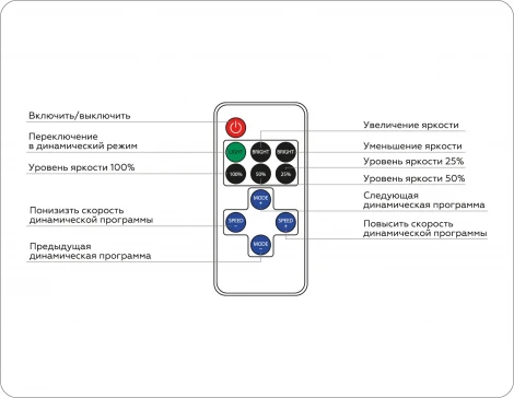 Контроллер диммер Ambrella Illumination GS11051 для одноцветных светодиодных лент с радио пультом 30A 12V 360W/ 24V 720W