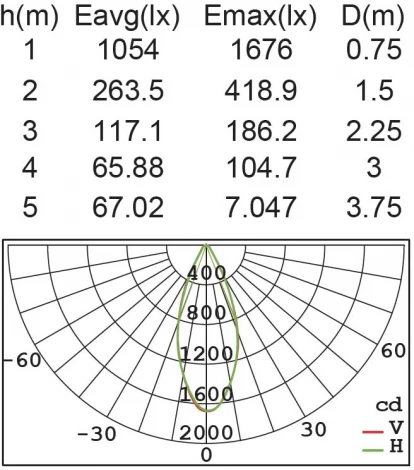 Наземный фонарь Oasis Light LEDSPOT W6146S-2-616 R