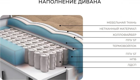 Диван п-образный Лига-048 НПБ лонг Лига Диванов (Велюр) арт.128346