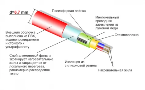 Нагревательный кабель Thermocable SVK-20 062-1250 62 м 1250 Вт