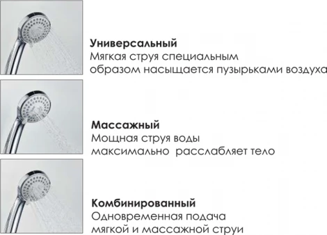 Душевая стойка Wasserkraft A13302