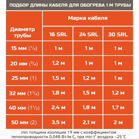Саморегулирующийся греющий кабель EASTEC STB 30-2 (не экранированный)