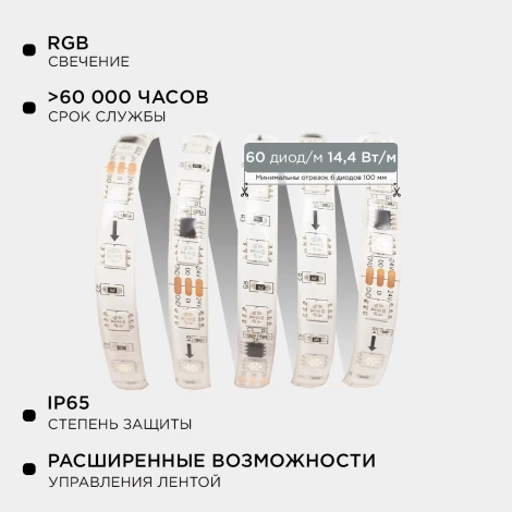 Комплект адресной светодиодной ленты 24В 14,4Вт/м SMD5050 60д/м IP65 ширина подложки 10мм(белая) 2м, RGB с аксессуарами Apeyron 10-95