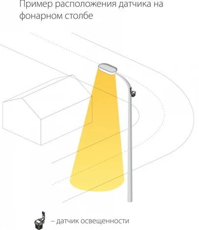 Датчик освещенности накладной Elektrostandard, белый с синим, 1200W, IP44