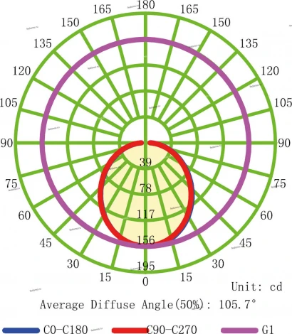 Встраиваемый точечный светильник Mantra Tecnico Metacrilato C0084 (LED, 220V, IP54)