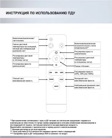 Потолочная люстра Seven Fires Martein SF5034/15C-WT