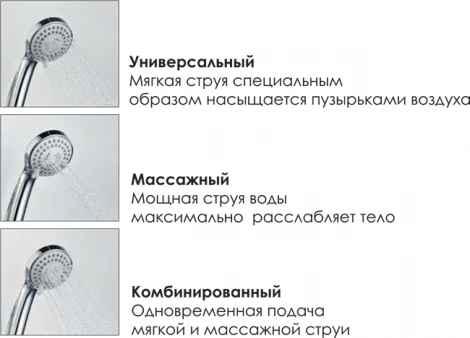 Душевая стойка Wasserkraft A14401