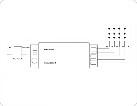 Контроллер Ambrella Illumination GS11451 для светодиодных лент RGB/RGBW с сенсорным радио пультом 2.4G