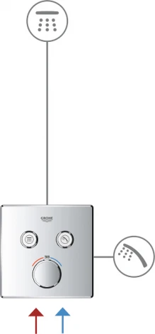 Смеситель Grohe Grohtherm SmartControl 29148000 для ванны с душем