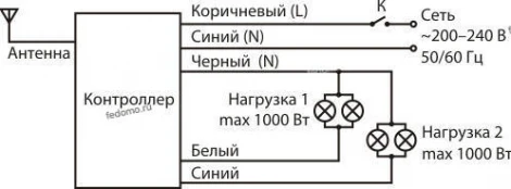 Пульт дистанционного управления для светильников Elektrostandard, 2 канала