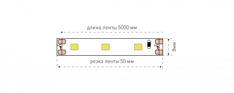 Светодиодная лента SWG SWG360-12-4.8-G-65