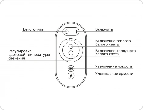 Контроллер Ambrella Illumination GS11151 для светодиодных лент CCT с регулировкой температуры сенсорным радио пультом