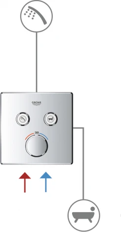 Смеситель Grohe Grohtherm SmartControl 29148000 для ванны с душем
