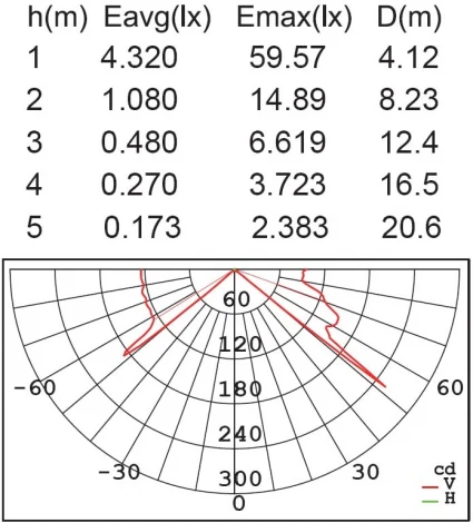 Архитектурная подсветка светодиодная Oasis Light TUBE LED ST5216-3K SS