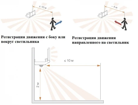 Прожектор уличный светодиодный с датчиком движения и освещенности Oasis Light PROJEKTOR W1009S-3K W