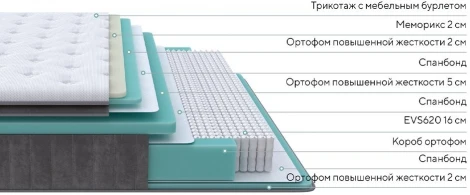 PROxSON Матрас Paradise Medium (Трикотаж Prestige Latte) 90x195