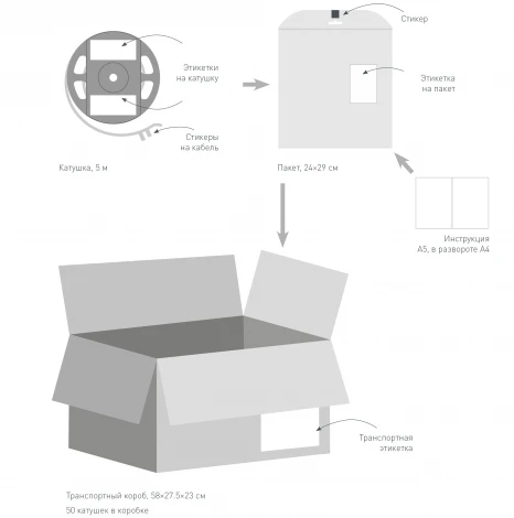 Светодиодная лента TWIST-A120-10mm 24V Day5000 (10 W/m, IP20, 2835, 5m) (Arlight, Открытый) 040528