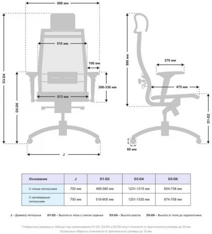 Офисное кресло Метта Samurai TV-3.05 Черный