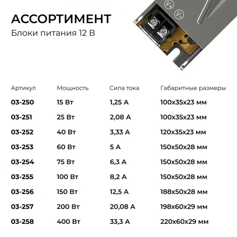 Блок питания для светодиодной ленты 12В Apeyron 03-259