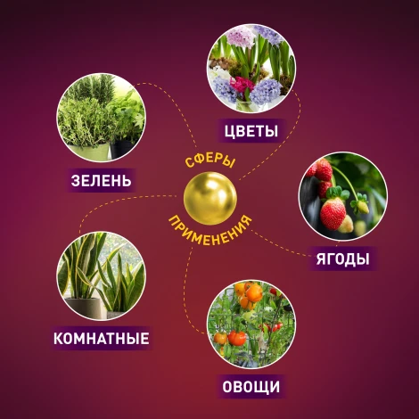 Фитолампа для растений светодиодная ЗРА FITO-24W-Ra90-E27-FOLD 3-х лепестковая полного спектра 24 Вт ЭРА