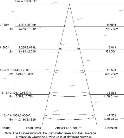 Встраиваемый точечный светильник Mantra Tecnico Saona C0180 (LED, 220V)