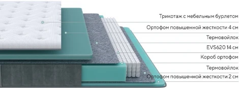 PROxSON Матрас Grace Medium (Трикотаж Prestige Steel) 180x190