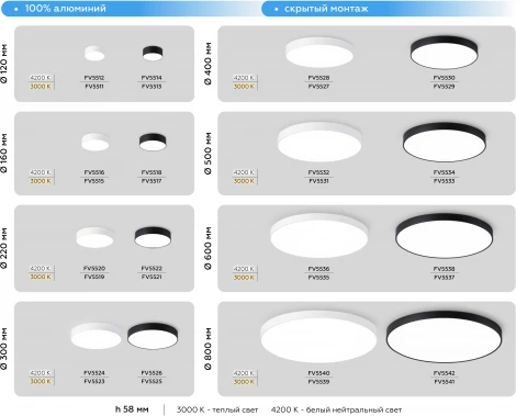 Потолочный светодиодный светильник круглый Ambrella Orbital Air Alum FV5536 (220V, круглые)