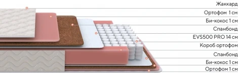 PROxSON Матрас Standart Plus M (Ткань Жаккард) 90x190