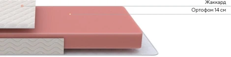 PROxSON Матрас Base Flex S (Ткань Жаккард Twist) 180x195