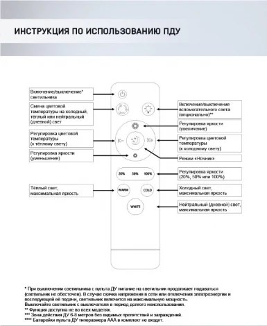 Потолочная люстра Seven Fires Fiona SF5055/5C-WT-CR-RGB