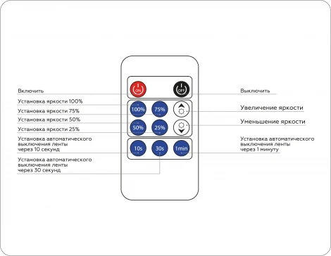 Контроллер диммер Ambrella Illumination GS11001 для одноцветных светодиодных лент с радио пультом 2.4G 8A 12V 96W/24V 192W